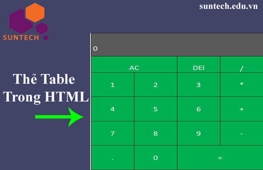 Làm Việc Với Thẻ Table Trong HTML